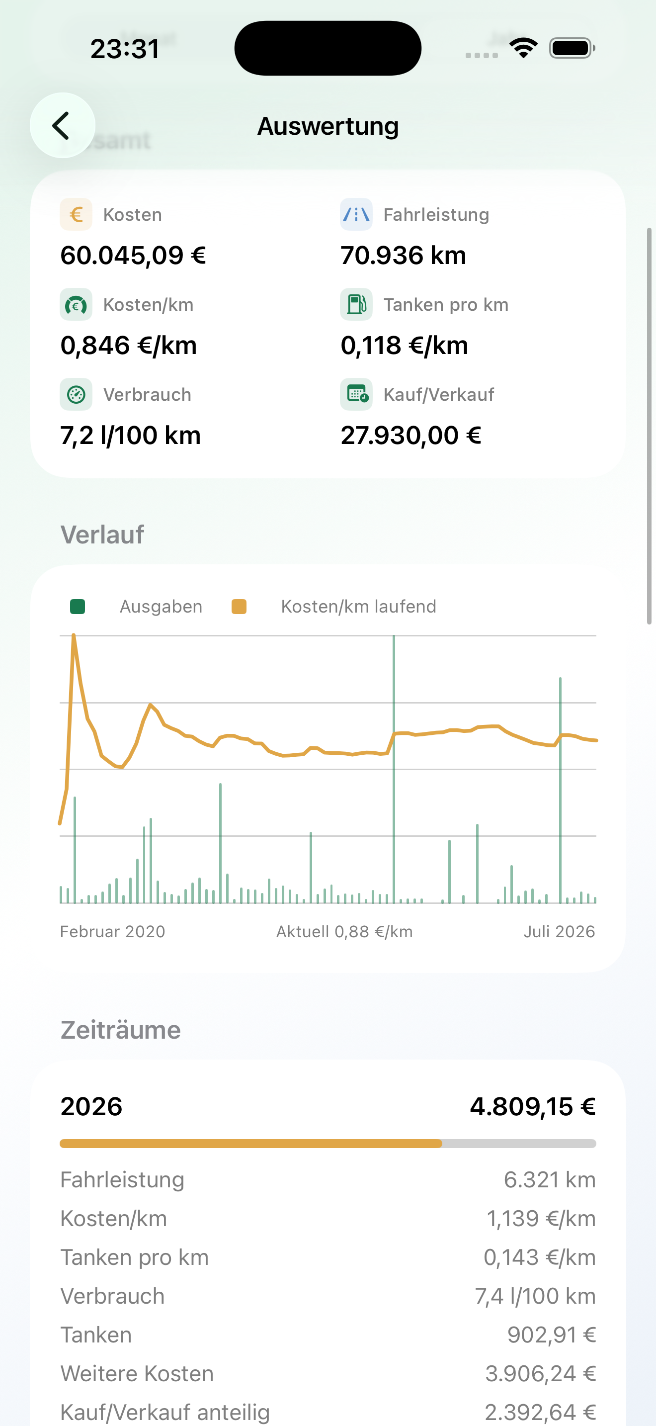 Auswertung mit Gesamtkosten, Kosten pro Kilometer und Diagrammverlauf
